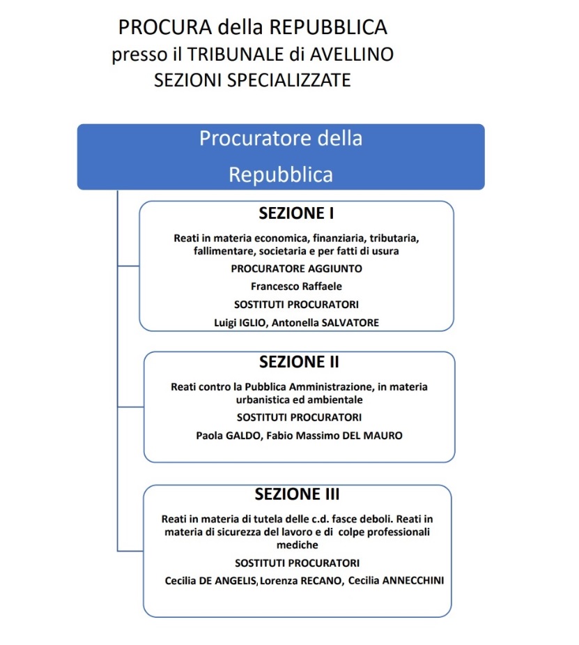 Sezioni Specializzate2.jpg (127 KB)